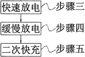 提高磷酸鐵鋰電池綜合電化學(xué)性能的化成方法