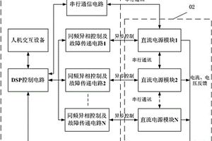 電化學(xué)直流電源同頻異相并聯(lián)控制系統(tǒng)及其控制方法