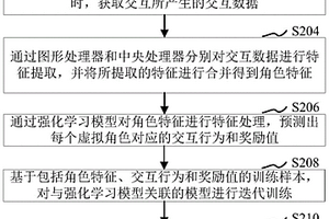 強(qiáng)化學(xué)習(xí)模型處理方法、裝置、計(jì)算機(jī)設(shè)備和存儲(chǔ)介質(zhì)