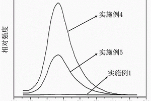 檢測(cè)鉛離子的含錳化合物及其制備方法和應(yīng)用