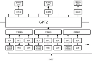 基于序列模型的海洋環(huán)境下的強化學(xué)習(xí)路徑規(guī)劃算法