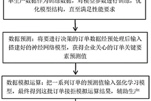 基于深度強化學(xué)習(xí)的訂單信息處理方法