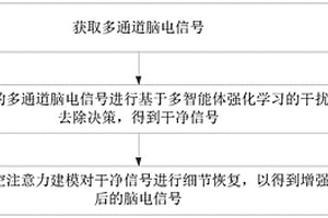 基于強化學(xué)習(xí)聯(lián)合去噪與時空關(guān)系建模的腦電信號特征增強方法