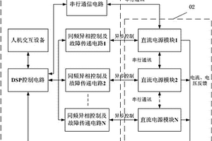 電化學(xué)直流電源同頻異相并聯(lián)控制系統(tǒng)