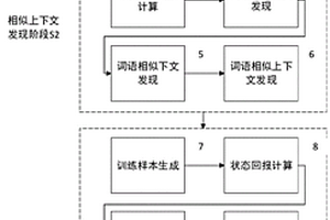 基于相似上下文和強化學習的中文詞向量生成方法