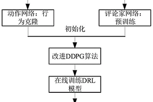 基于深度強(qiáng)化學(xué)習(xí)的自動(dòng)駕駛智能車軌跡跟蹤控制策略