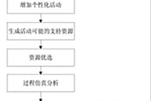 基于知識(shí)圖譜的個(gè)性化學(xué)習(xí)過(guò)程的自動(dòng)生成方法及系統(tǒng)