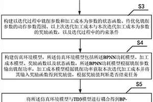 基于深度強(qiáng)化學(xué)習(xí)的銑削參數(shù)優(yōu)化方法