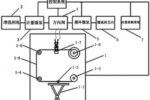 基于膜的肉品品質(zhì)檢測裝置