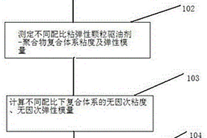 非均相化學驅油體系的配比優(yōu)化方法