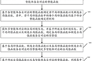 基于值函數(shù)可信度的多智能體強(qiáng)化學(xué)習(xí)方法及相關(guān)裝置