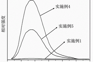 檢測(cè)水中鉛離子的化合物及其制備方法和應(yīng)用