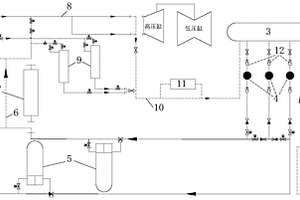 高溫氣冷堆核電機組二回路的化學(xué)清洗系統(tǒng)及方法