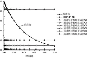 基于高水平量子化學(xué)計算方法結(jié)合實驗確定乙烯基乙醚臭氧化單分子反應(yīng)產(chǎn)物的方法