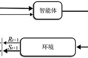 基于強化學習的室內(nèi)熱環(huán)境學習效率提升的優(yōu)化控制方法