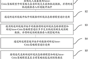 基于模型的高樣本率深度強化學習的無人設備控制方法