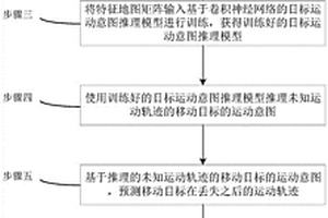 基于意圖推理與深度強化學習的移動目標搜索跟蹤方法及系統(tǒng)