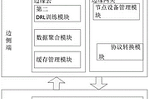 基于端邊云及深度強化學(xué)習(xí)的無人機械協(xié)作方法