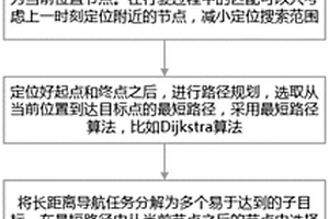 基于強化學(xué)習(xí)的視覺拓撲導(dǎo)航方法