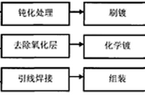 電化學溴氣傳感器的制備方法