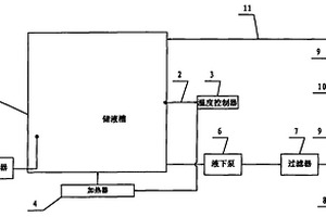 雙頭鋼瓶化學(xué)鍍槽外施鍍循環(huán)系統(tǒng)