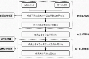 基于動作采樣的強化學習知識圖譜推理方法