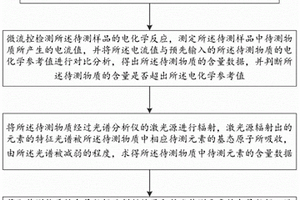 人體健康指數(shù)檢測(cè)方法及其裝置和智能馬桶