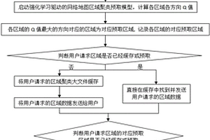 強化學習驅(qū)動的網(wǎng)絡(luò)地圖區(qū)域聚類預(yù)取方法