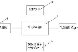 實(shí)驗(yàn)室EHS化學(xué)品智能化管理系統(tǒng)