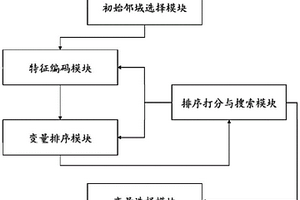 基于強(qiáng)化學(xué)習(xí)的因果網(wǎng)絡(luò)發(fā)現(xiàn)系統(tǒng)