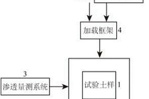 化學(xué)?力學(xué)耦合作用下的滲流固結(jié)儀及其應(yīng)用