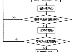 危險(xiǎn)化學(xué)存儲(chǔ)器泄漏封堵用移動(dòng)機(jī)械手自主定位方法