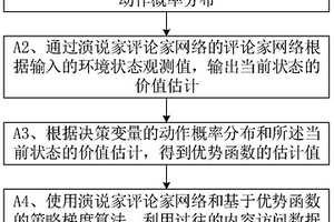 基于強化學習的聯(lián)合決策方法及裝置