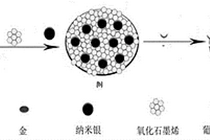 納米銀無酶催化葡萄糖電化學(xué)傳感器的制備方法與應(yīng)用