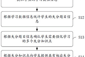 針對性強化學習方法、裝置、終端及存儲介質(zhì)