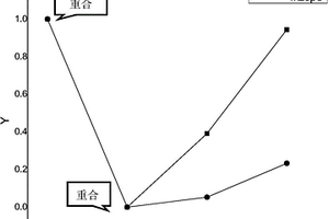 基于電化學(xué)阻抗譜的金屬表面腐蝕粗糙度表征的方法