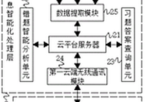 移動(dòng)互聯(lián)網(wǎng)數(shù)字化學(xué)習(xí)平臺(tái)