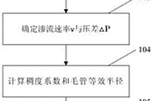 化學驅普通稠油動態(tài)降粘評價方法