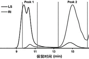 玉竹多糖的化學(xué)表征方法