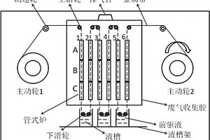 柔性金屬帶材表面快速化學溶液平坦化設備