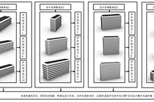 基于深度強(qiáng)化學(xué)習(xí)的零碳建筑優(yōu)化設(shè)計(jì)方法