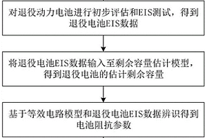 基于電化學阻抗譜的退役電池快速分選方法