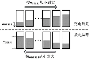 基于全釩液流氧化還原電池與電化學(xué)電容器混合儲(chǔ)能系統(tǒng)的運(yùn)行控制方法