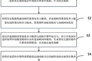 基于因果強(qiáng)化學(xué)習(xí)的故障根因定位方法及系統(tǒng)