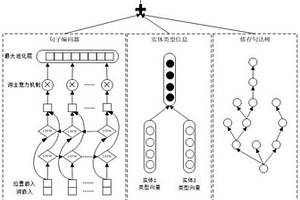 基于深度強化學習的遠程監(jiān)督文本實體關系抽取方法