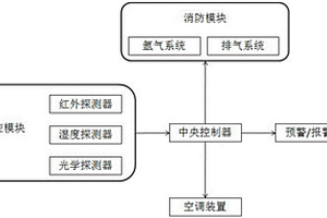 危險(xiǎn)化學(xué)品倉(cāng)庫(kù)消防裝置