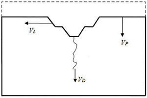 閃鋅礦結(jié)構(gòu)化合物半導(dǎo)體的化學(xué)腐蝕液及其腐蝕方法