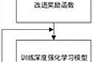 基于路徑規(guī)劃的深度強(qiáng)化學(xué)習(xí)智能車行為決策方法