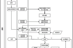 鑄造中合金成分在線檢測與目視化控制的方法及其裝置