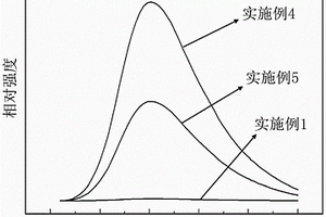 檢測(cè)鎘離子的含銅化合物及其制備方法和應(yīng)用